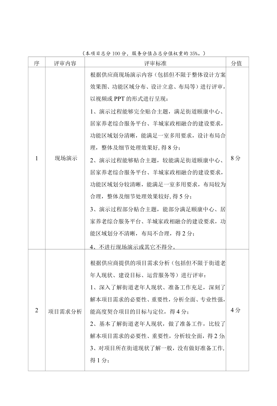 商务评分表(35分).docx_第3页