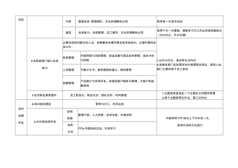 培训工作年度计划.docx_第3页