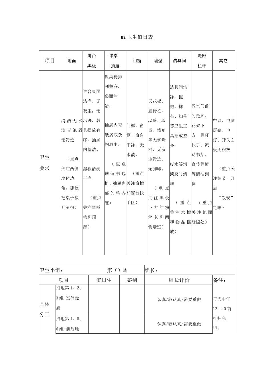 学校值日班长记录表、卫生值日表.docx_第2页