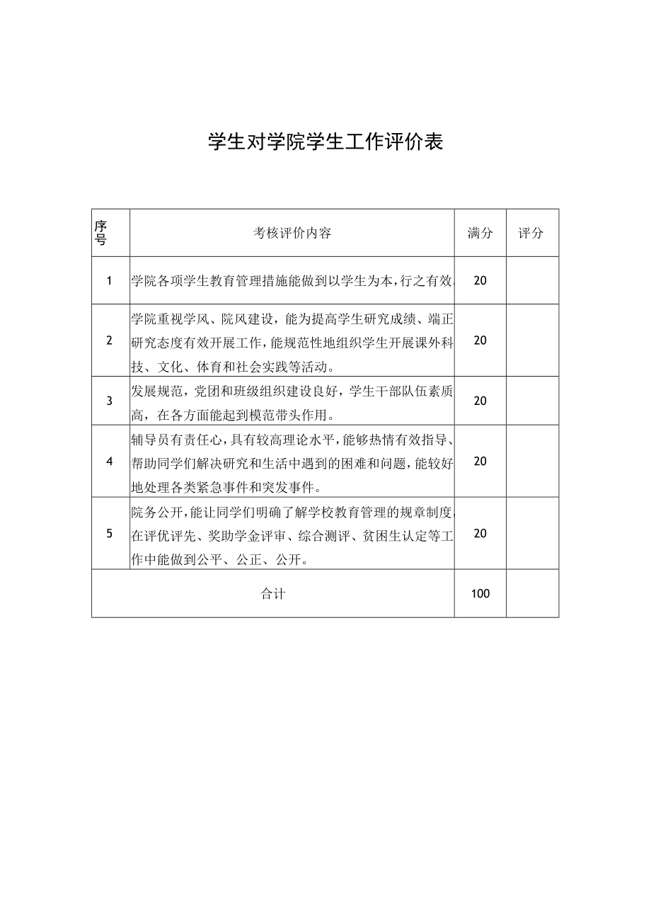 学生对学院学生工作评价表.docx_第1页