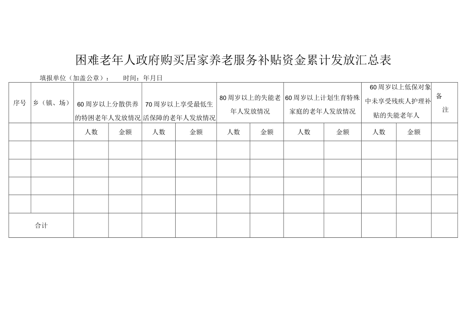 困难老年人政府购买居家养老服务补贴资金累计发放汇总表.docx_第1页