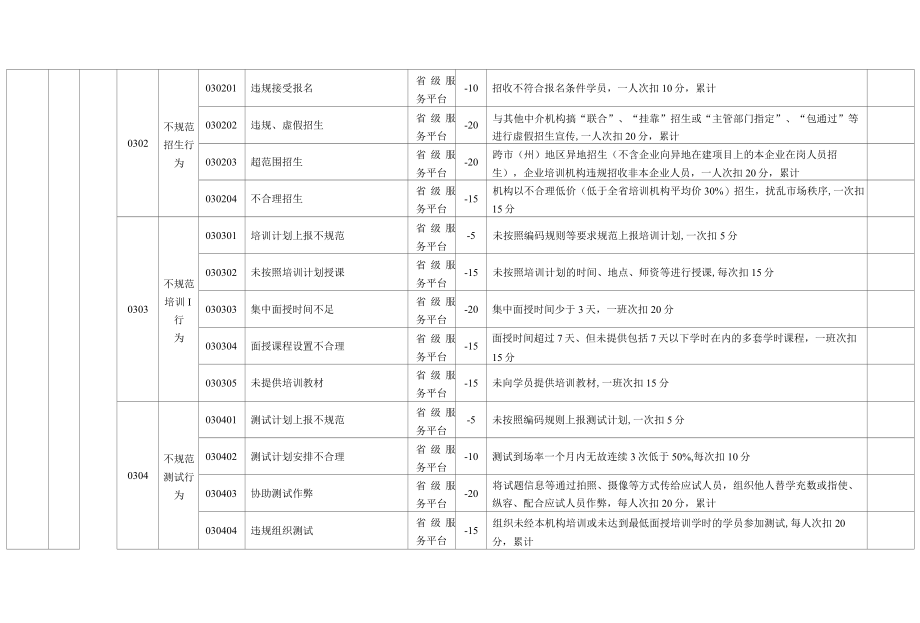 四川省住房和城乡建设领域施工现场专业人员职业培训机构信用评价指标体系及评价规则（试行）.docx_第3页