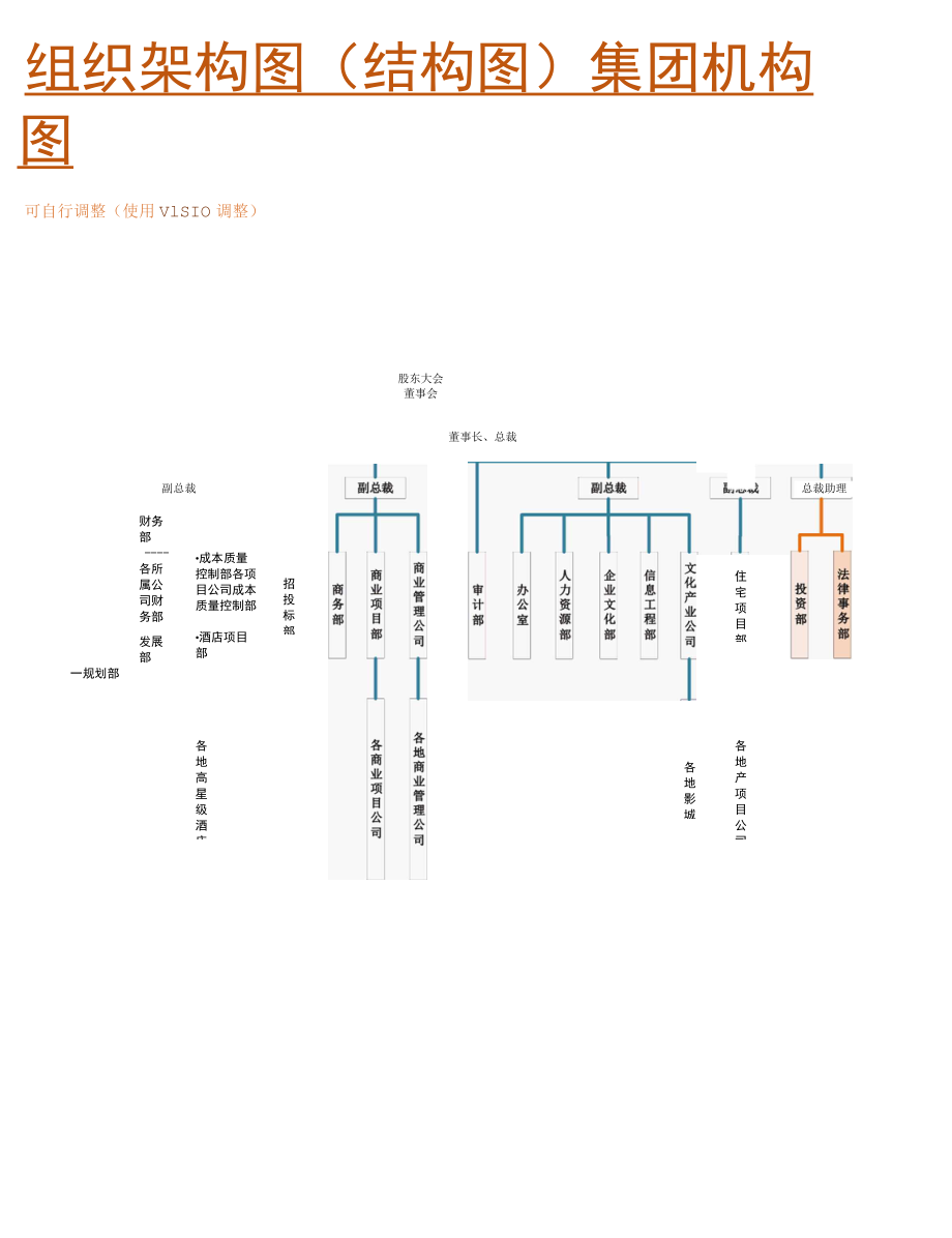 地产集团组织架构图.docx_第1页