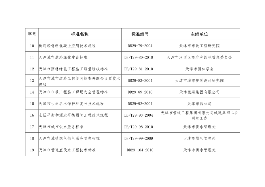 天津市住房和城乡建设委员会.docx_第2页