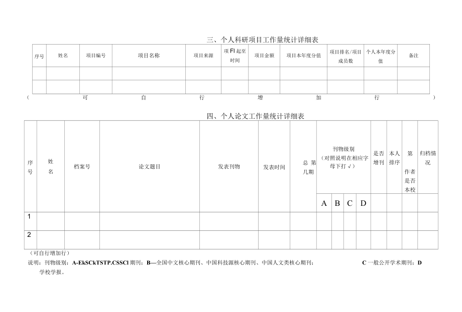 四川科技职业学院2022年度科研工作量统计表.docx_第2页