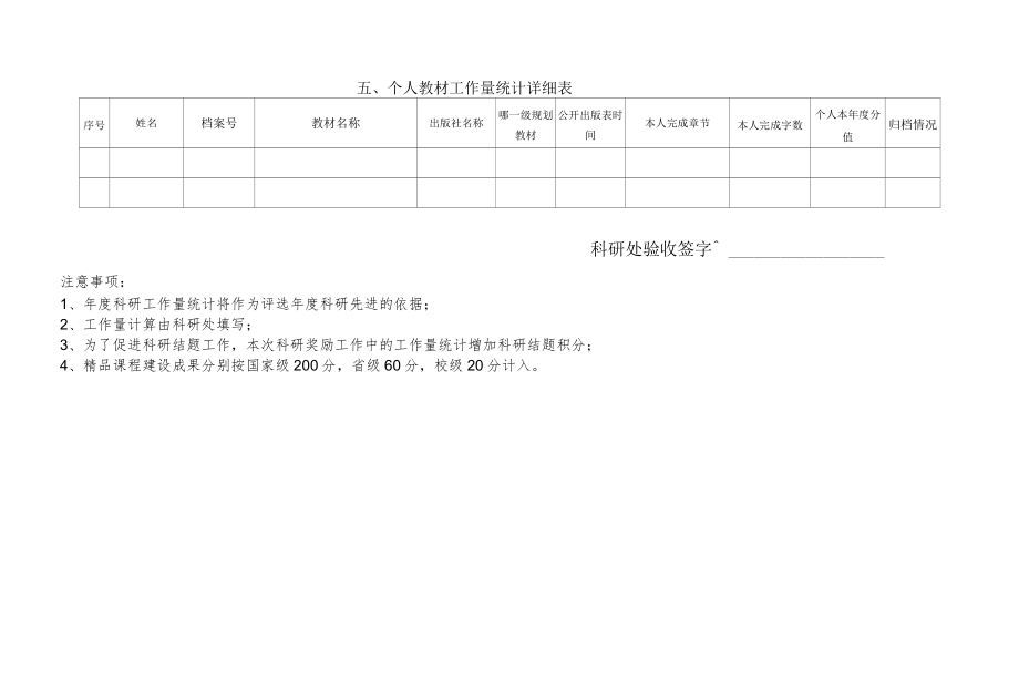 四川科技职业学院2022年度科研工作量统计表.docx_第3页