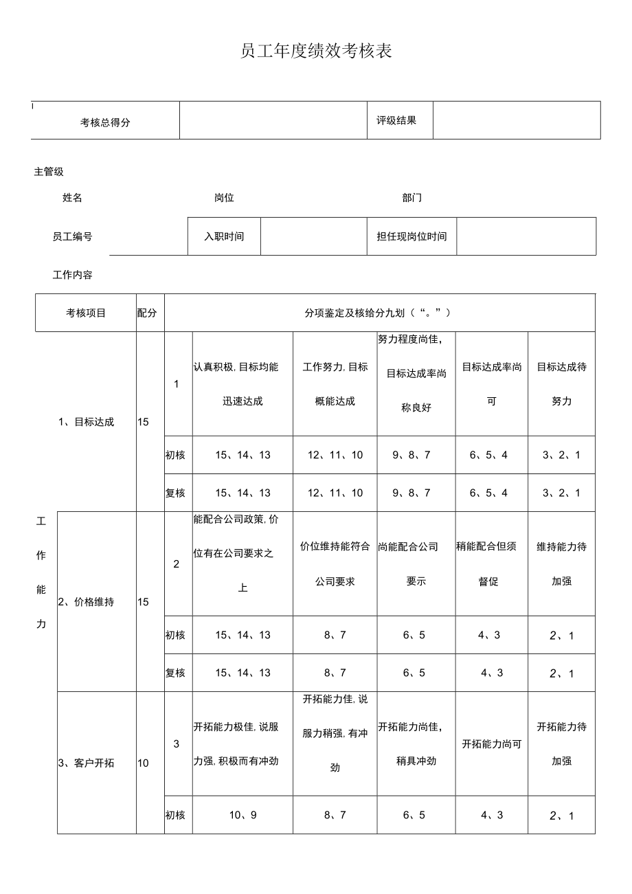 员工年度绩效考核表.docx_第1页