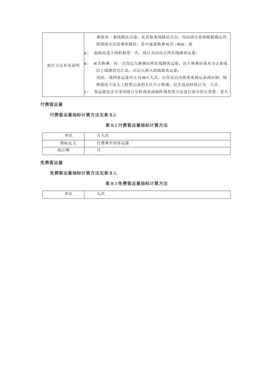 导轨式胶轮系统客运组织与服务协议书、指标计算方法.docx_第2页