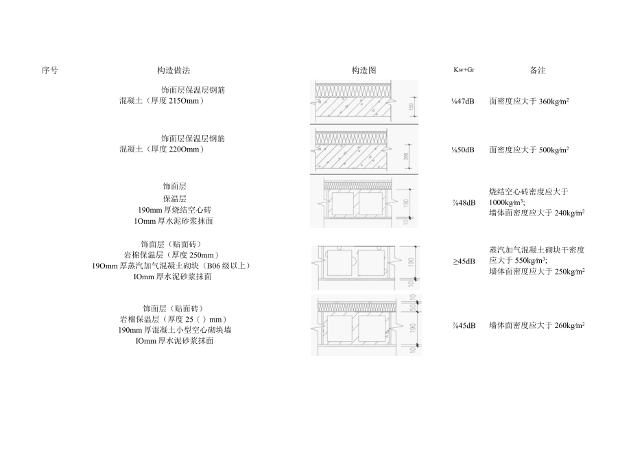 墙体、建筑外窗、楼板撞击声隔声性能选用表、隔振装置选用表.docx_第2页