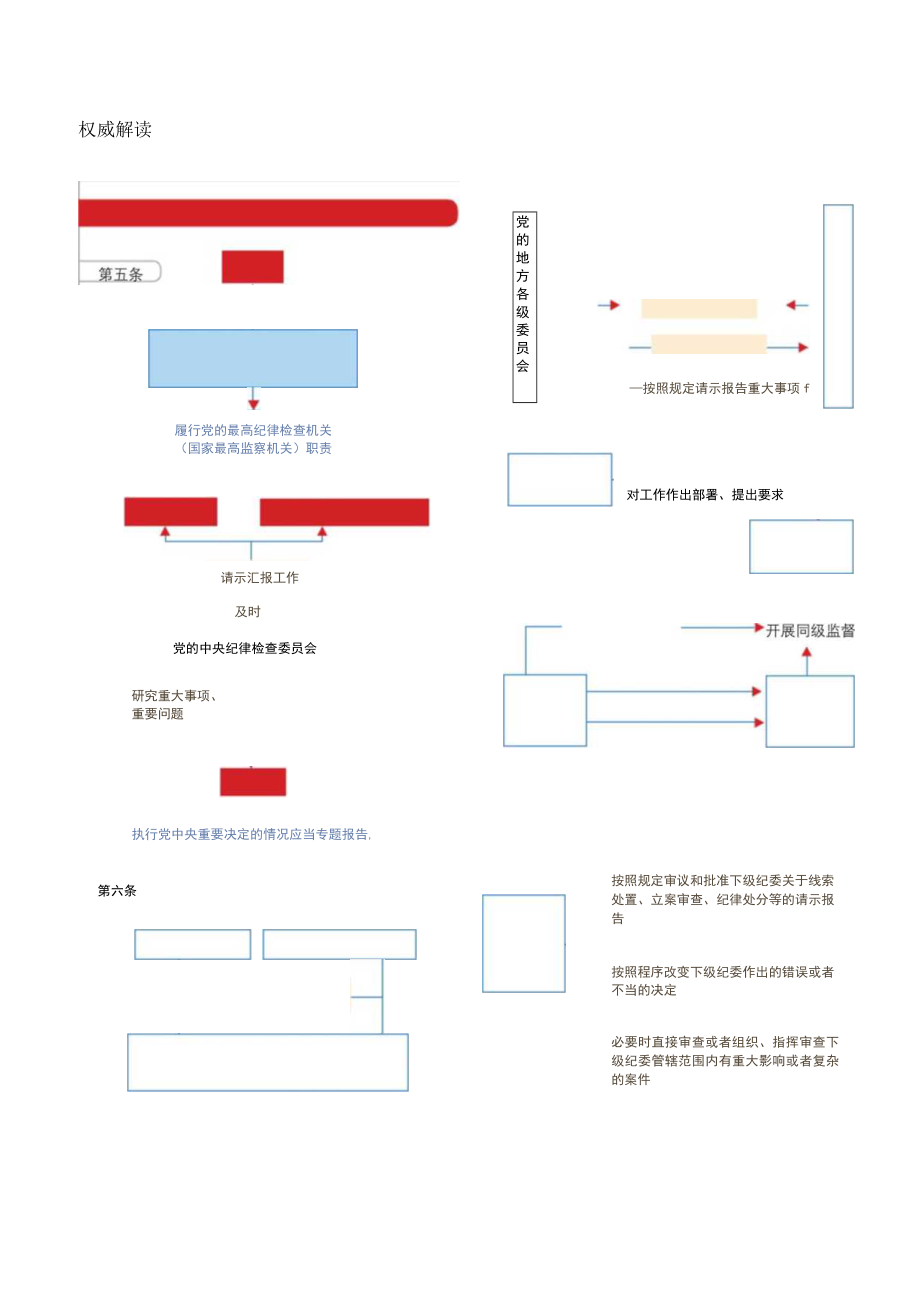 图解《中国共产党纪律检查委员会工作条例》.docx_第3页