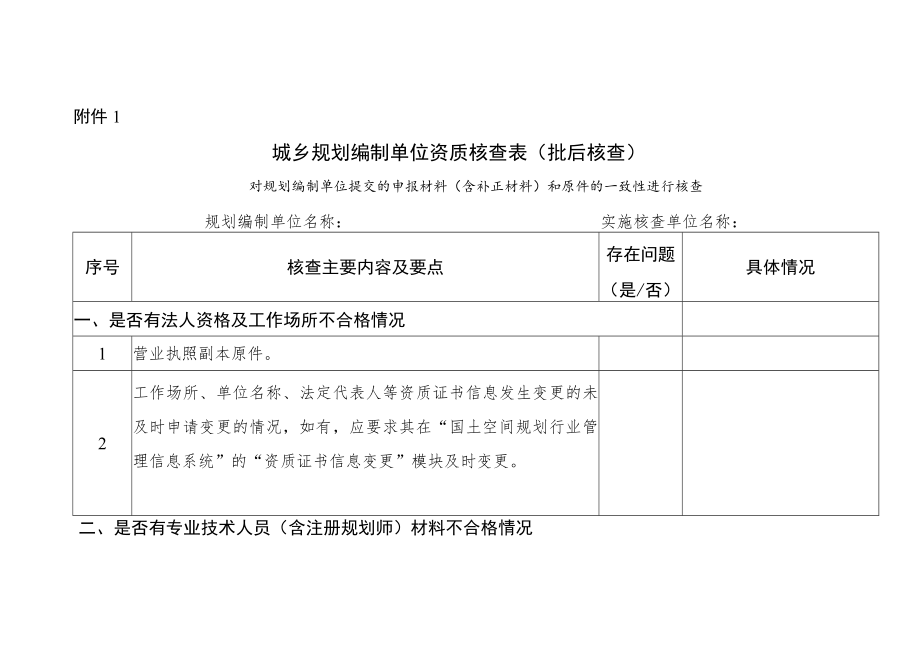 城乡规划编制单位资质核查表（批后核查）.docx_第1页