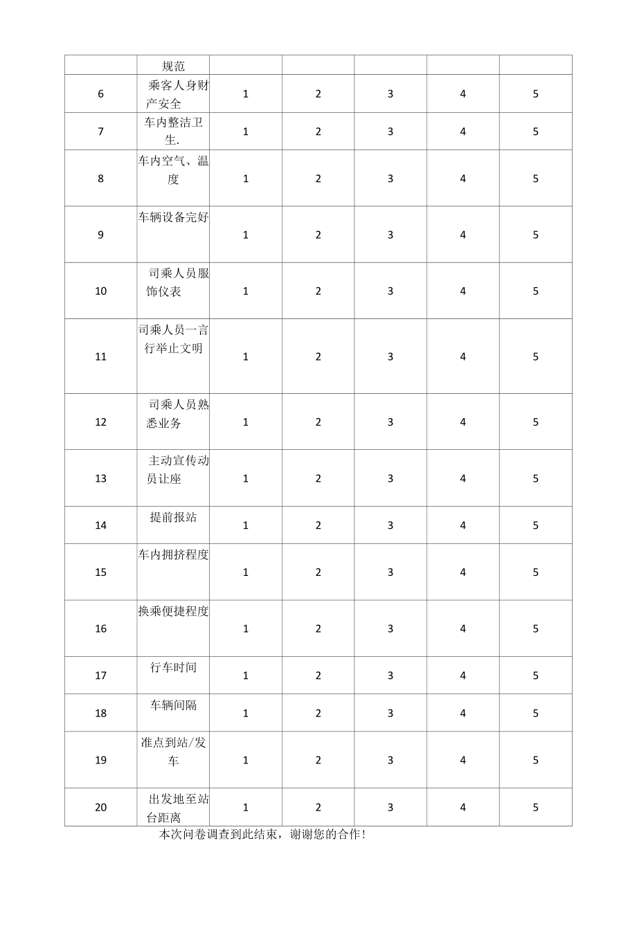 城乡公交一体化乘客满意度调查问卷.docx_第2页