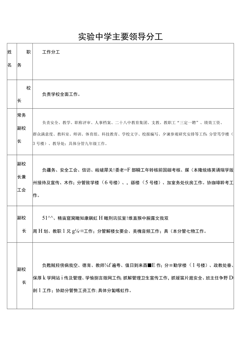 实验中学主要领导分工.docx_第1页