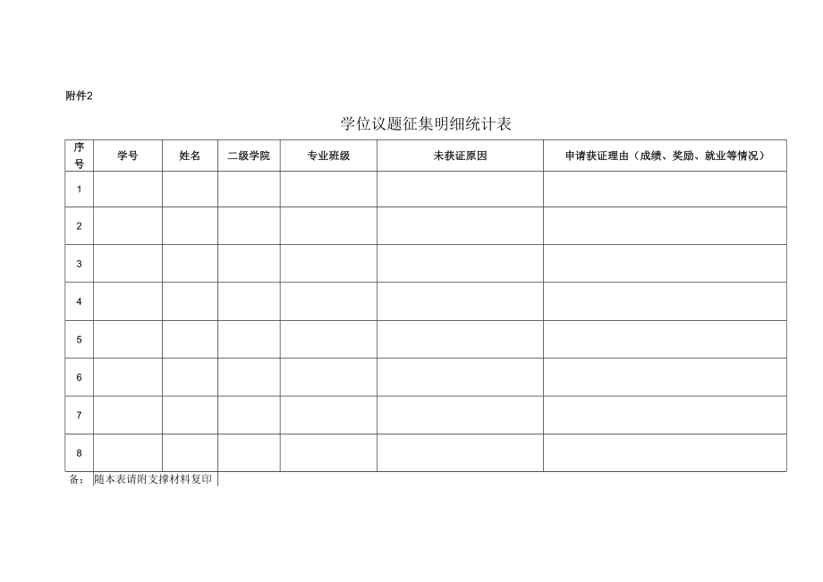 学位议题征集明细统计表.docx_第1页