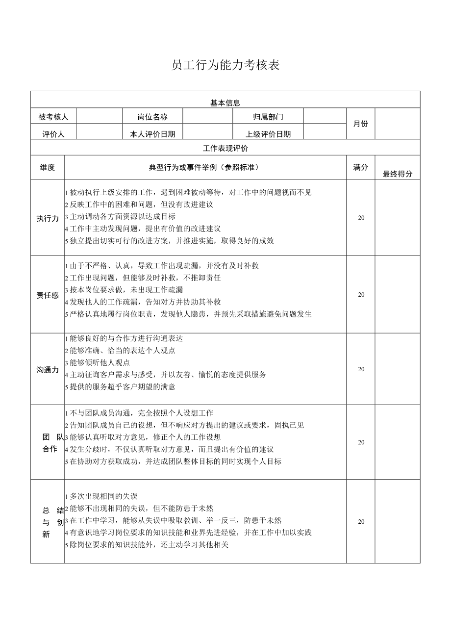 员工行为能力考核表.docx_第1页