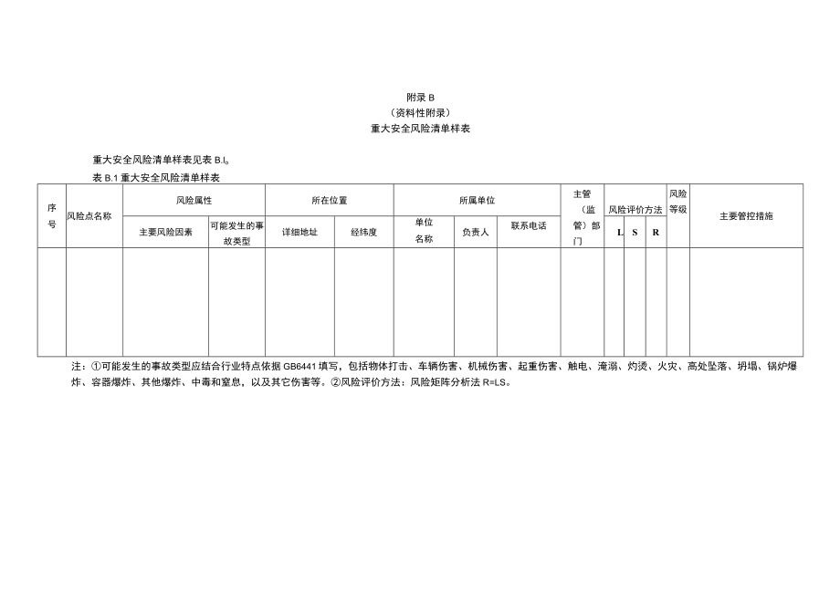 城市安全风险评估流程图、重大安全风险清单、危险源清单、脆弱性目标清单样表.docx_第2页