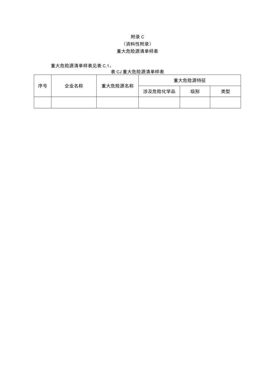 城市安全风险评估流程图、重大安全风险清单、危险源清单、脆弱性目标清单样表.docx_第3页