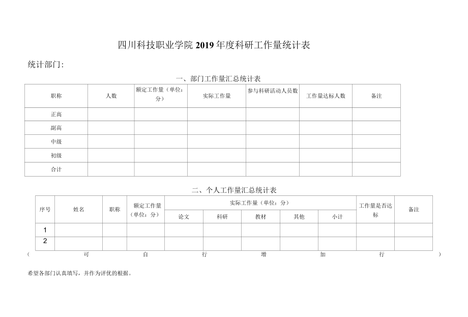 四川科技职业学院2019年度科研工作量统计表.docx_第1页