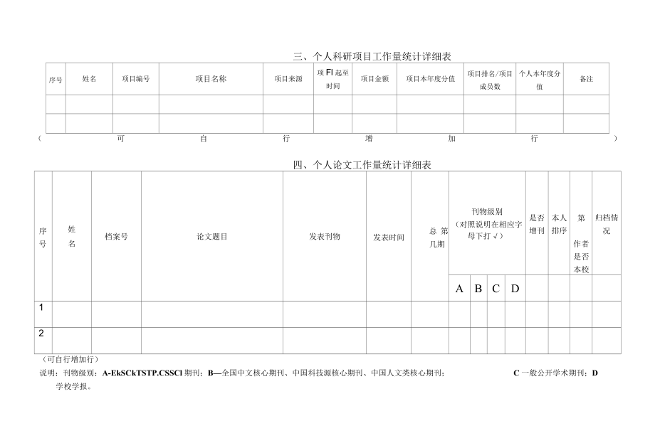 四川科技职业学院2019年度科研工作量统计表.docx_第2页