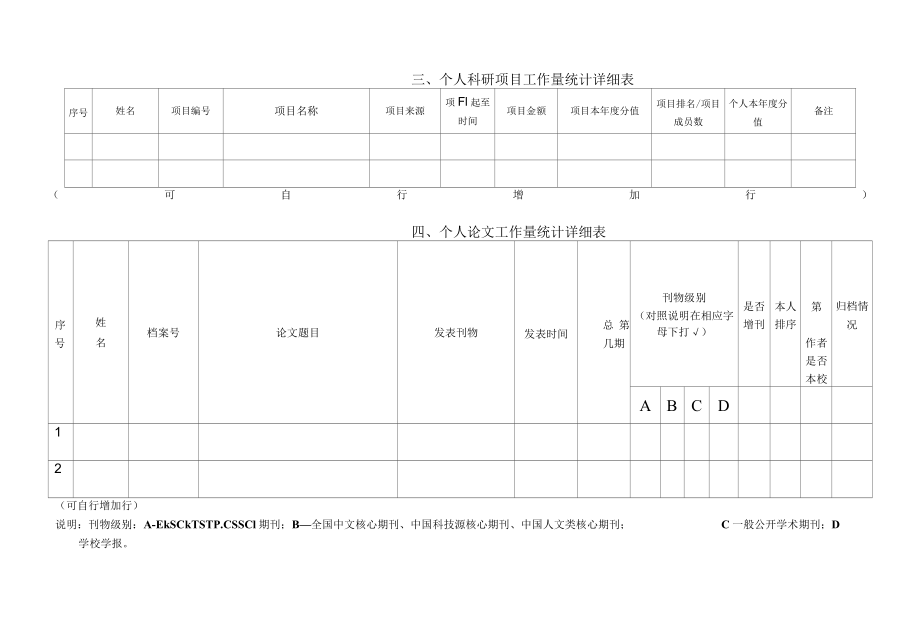 四川科技职业学院2019年度科研工作量统计表.docx_第3页