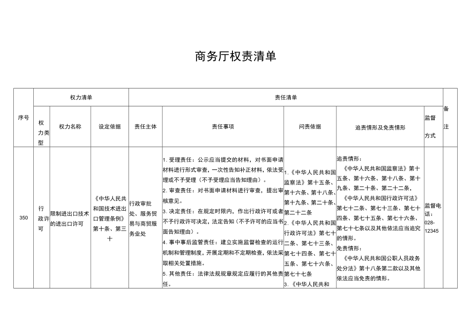 商务厅权责清单.docx_第1页