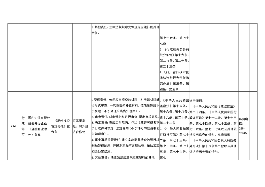 商务厅权责清单.docx_第3页