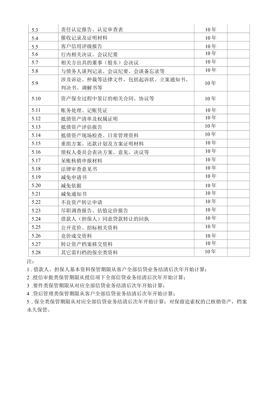 商业银行业务文件归档范围和档案保管期限、归档章式样、案卷、卷内文件目录、备考表、卷盒式样.docx_第3页