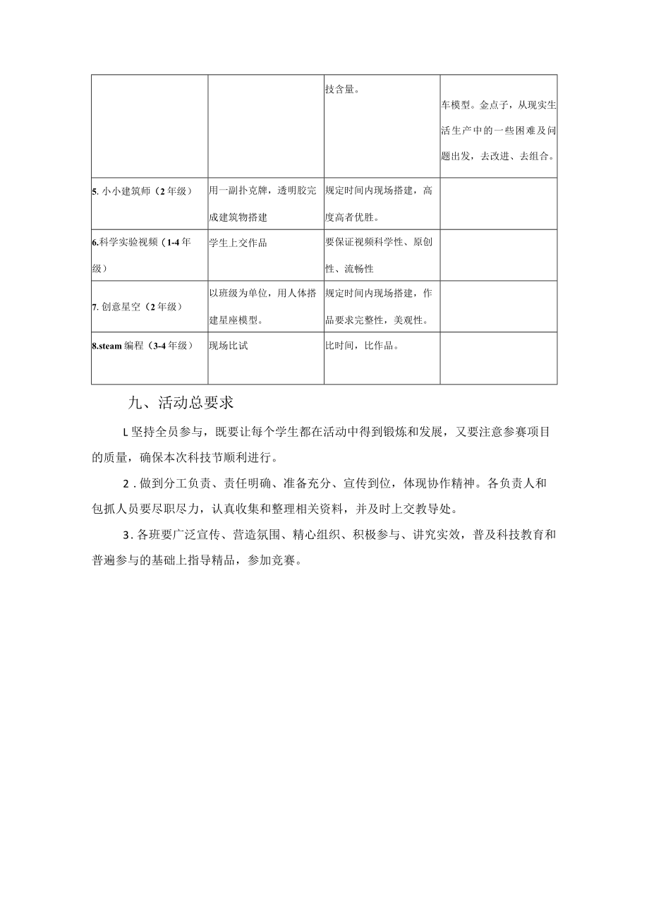 小学首届校园科技节方案.docx_第3页