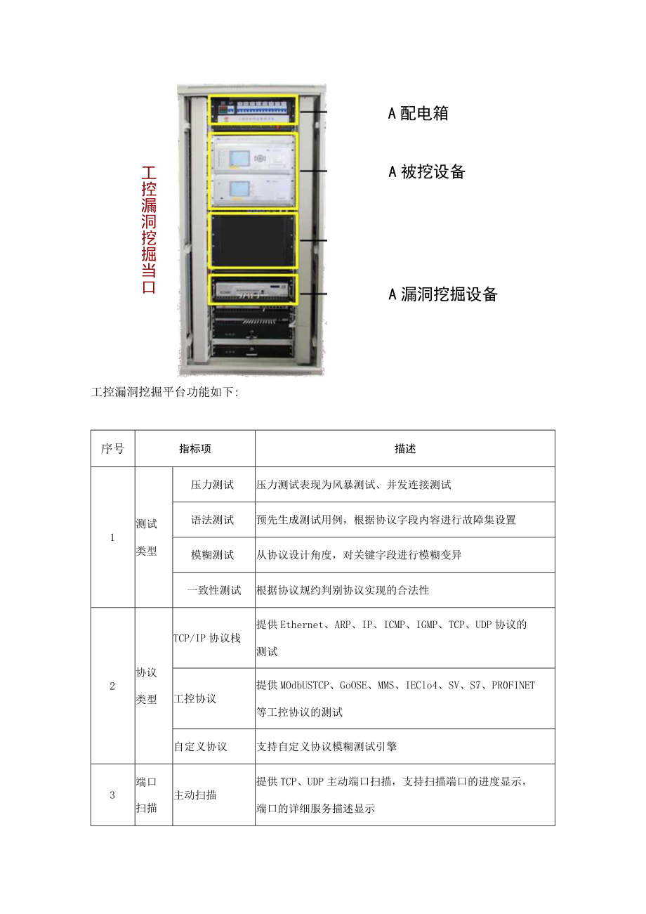 威努特工控安全.docx_第3页