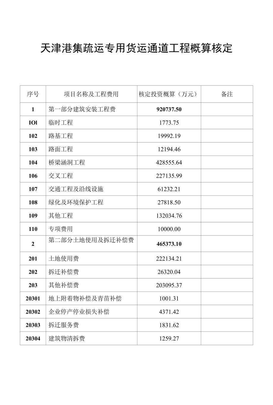 天津港集疏运专用货运通道工程概算核定表.docx_第1页