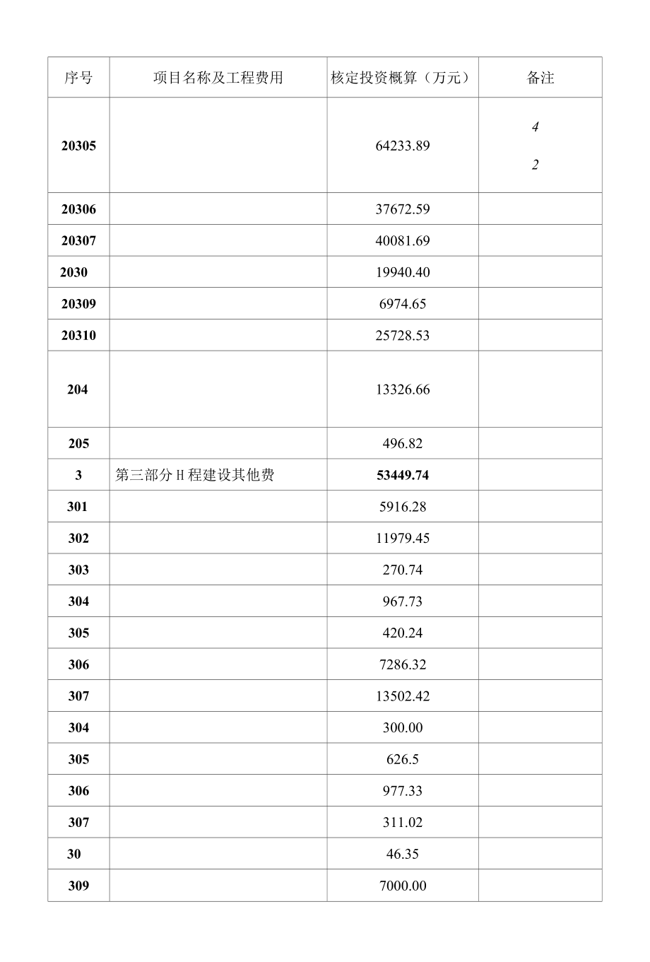 天津港集疏运专用货运通道工程概算核定表.docx_第2页