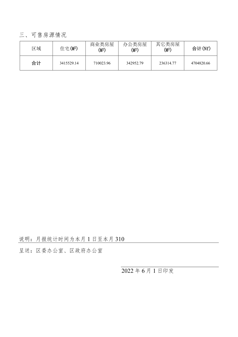 吴中区房地产市场2022年5月运行情况报告.docx_第3页