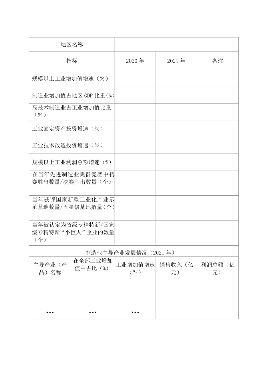 安徽制造业提质扩量增效成效明显地区推荐表、申报书.docx_第3页