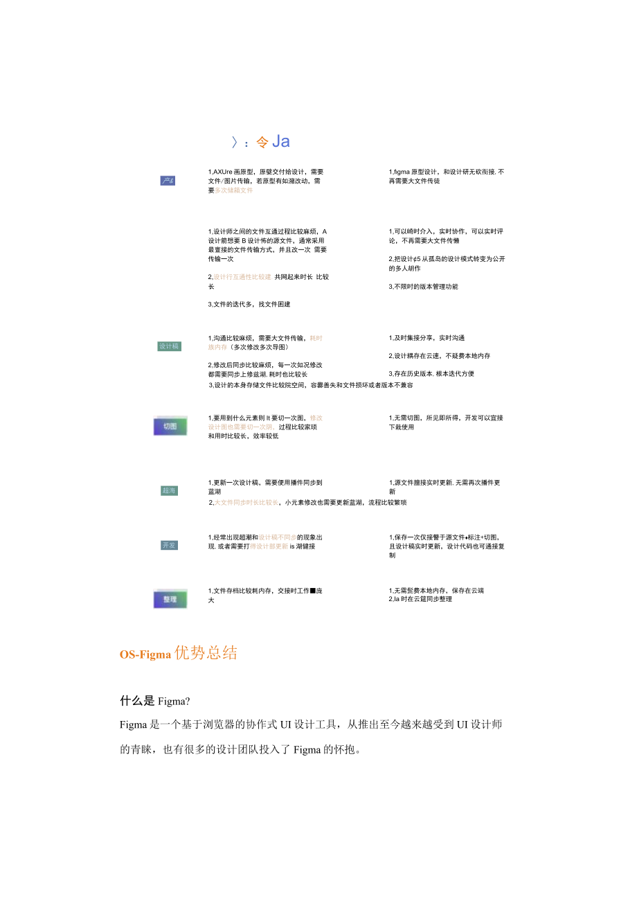 如何在公司内部推行Figma.docx_第2页