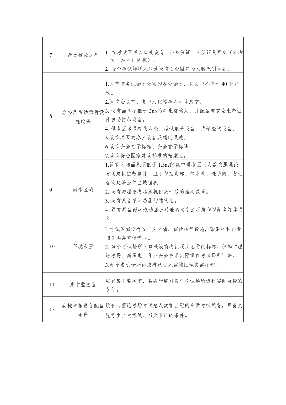 天津市安全生产考试点基本条件、单位申请书、申报材料清单、评分标准.docx_第3页