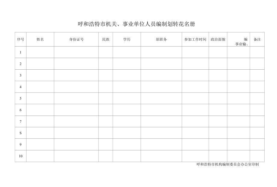 呼和浩特市机关、事业单位机构、人员编制划转总表.docx_第2页