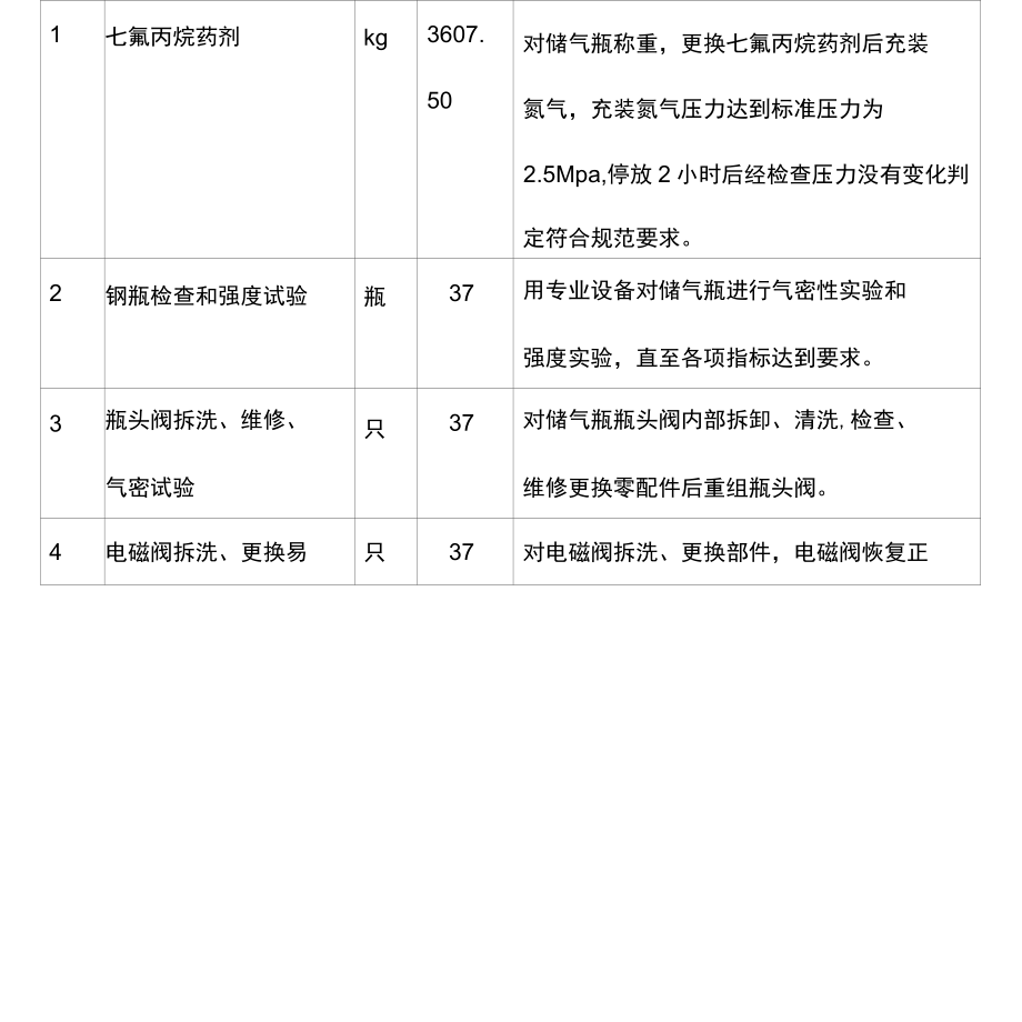 哈尔滨工业大学2012018年气体灭火系统维修保养及七氟丙烷.docx_第2页