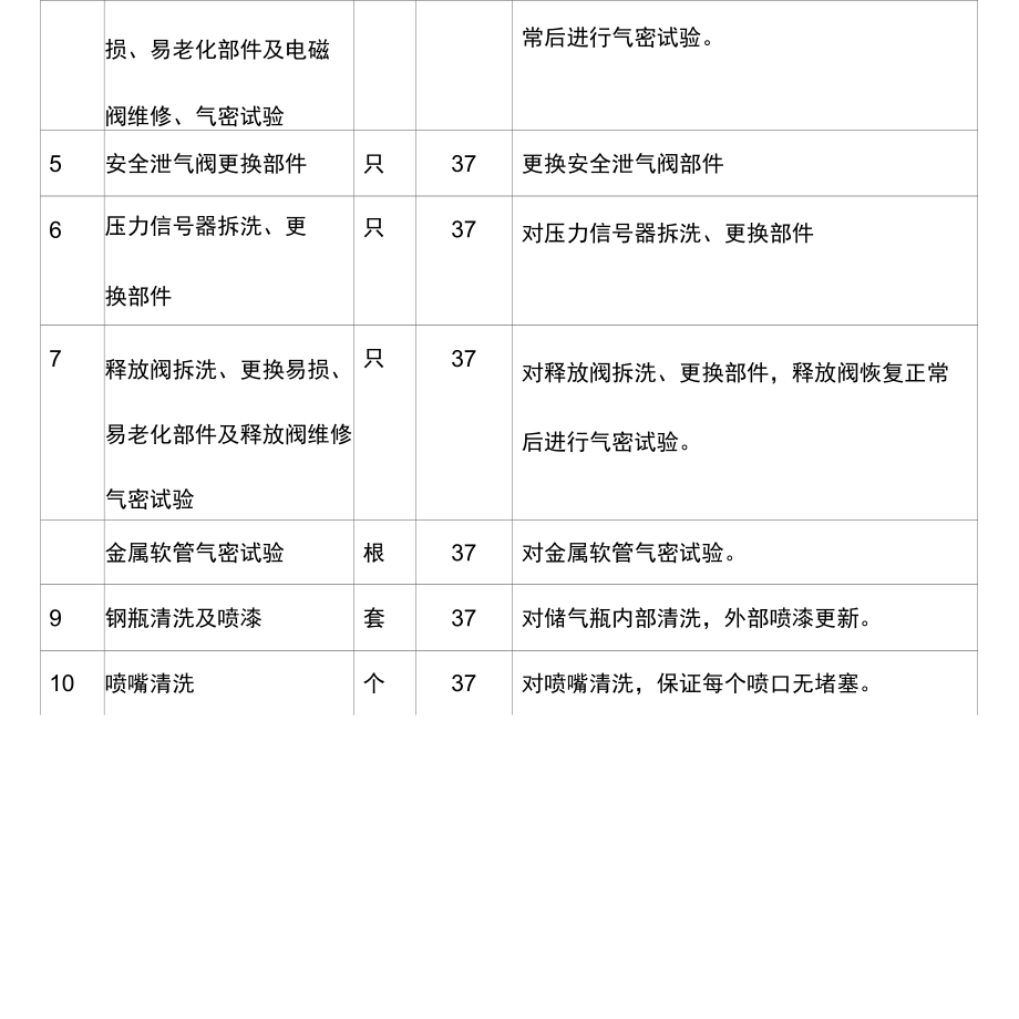 哈尔滨工业大学2012018年气体灭火系统维修保养及七氟丙烷.docx_第3页