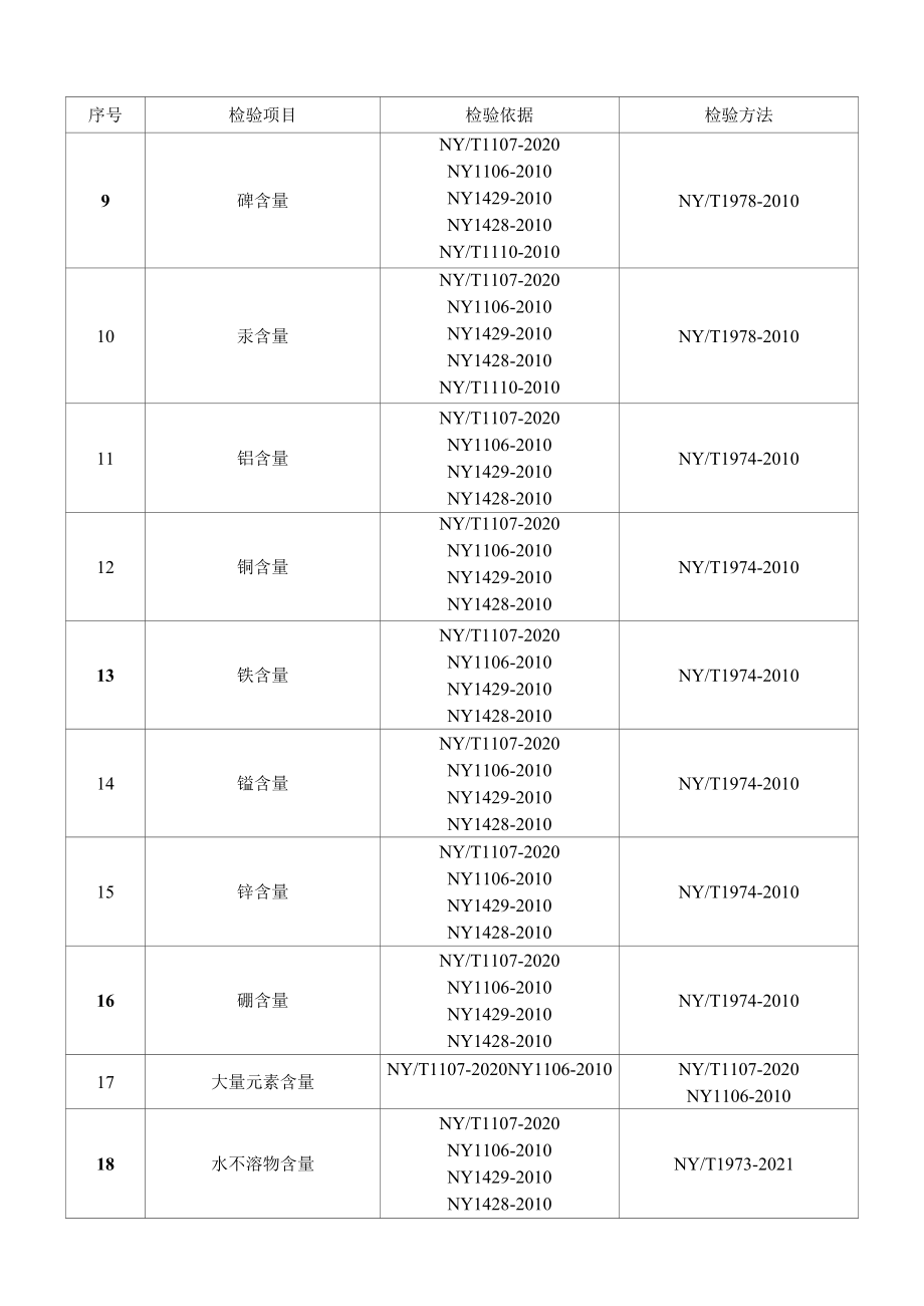 吉林省水溶肥料产品质量省监督抽查实施细则（2022版）.docx_第3页