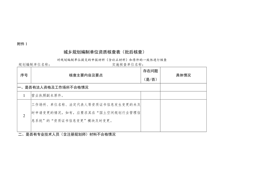 城乡规划编制单位资质核查表（批后核查）、“双随机、一公开”核查表（日常监管）.docx_第1页