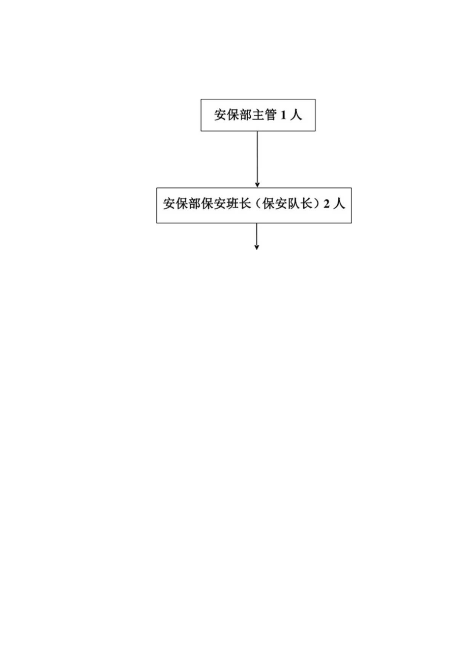 安保部各岗位职责.docx_第2页