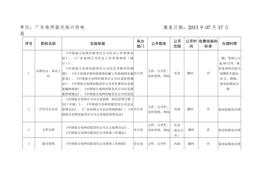 始兴供电局岗位廉洁风险点清查汇总表.docx_第2页