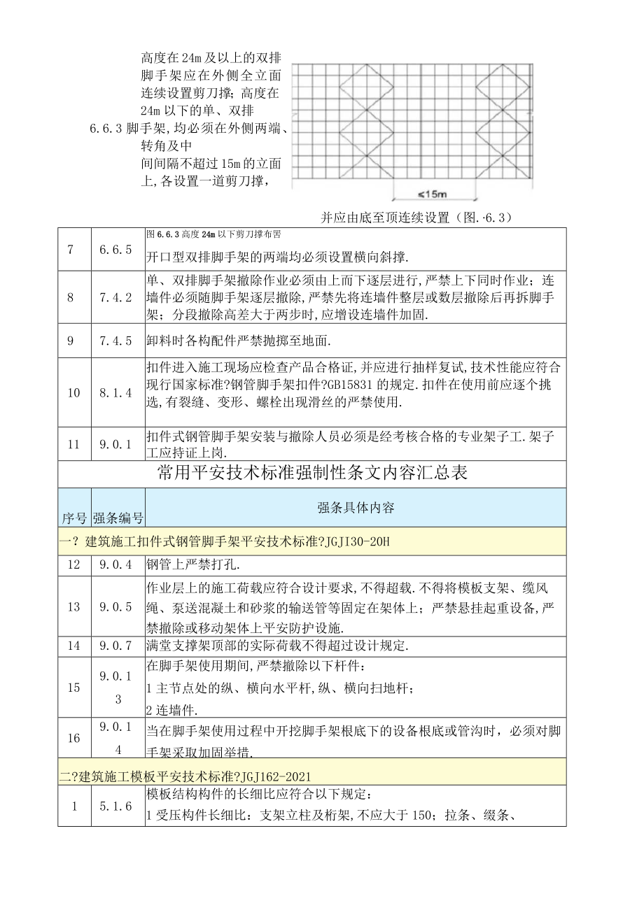 安全技术规范强制性条文汇编.docx_第2页