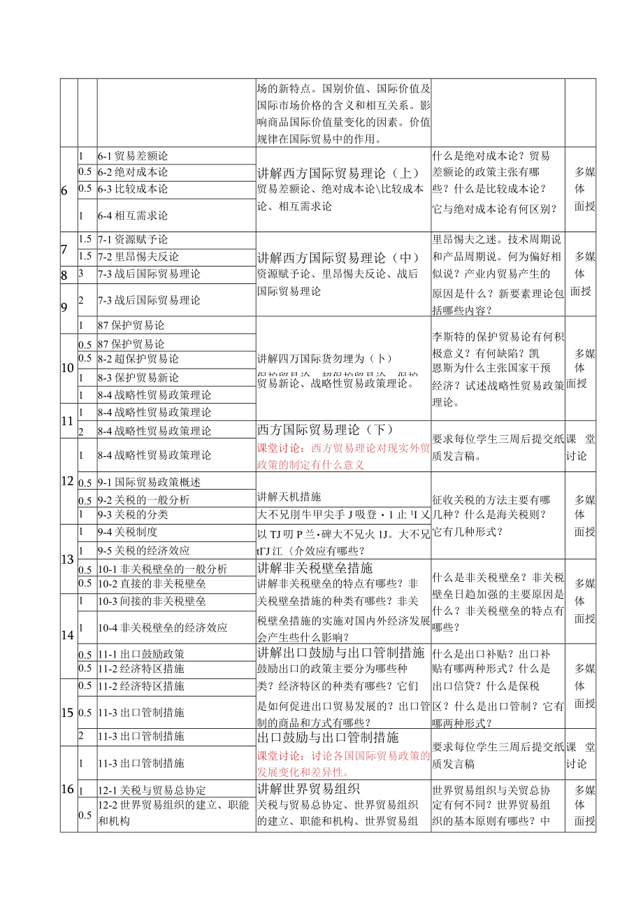 国际贸易学课程教学日历.docx_第2页