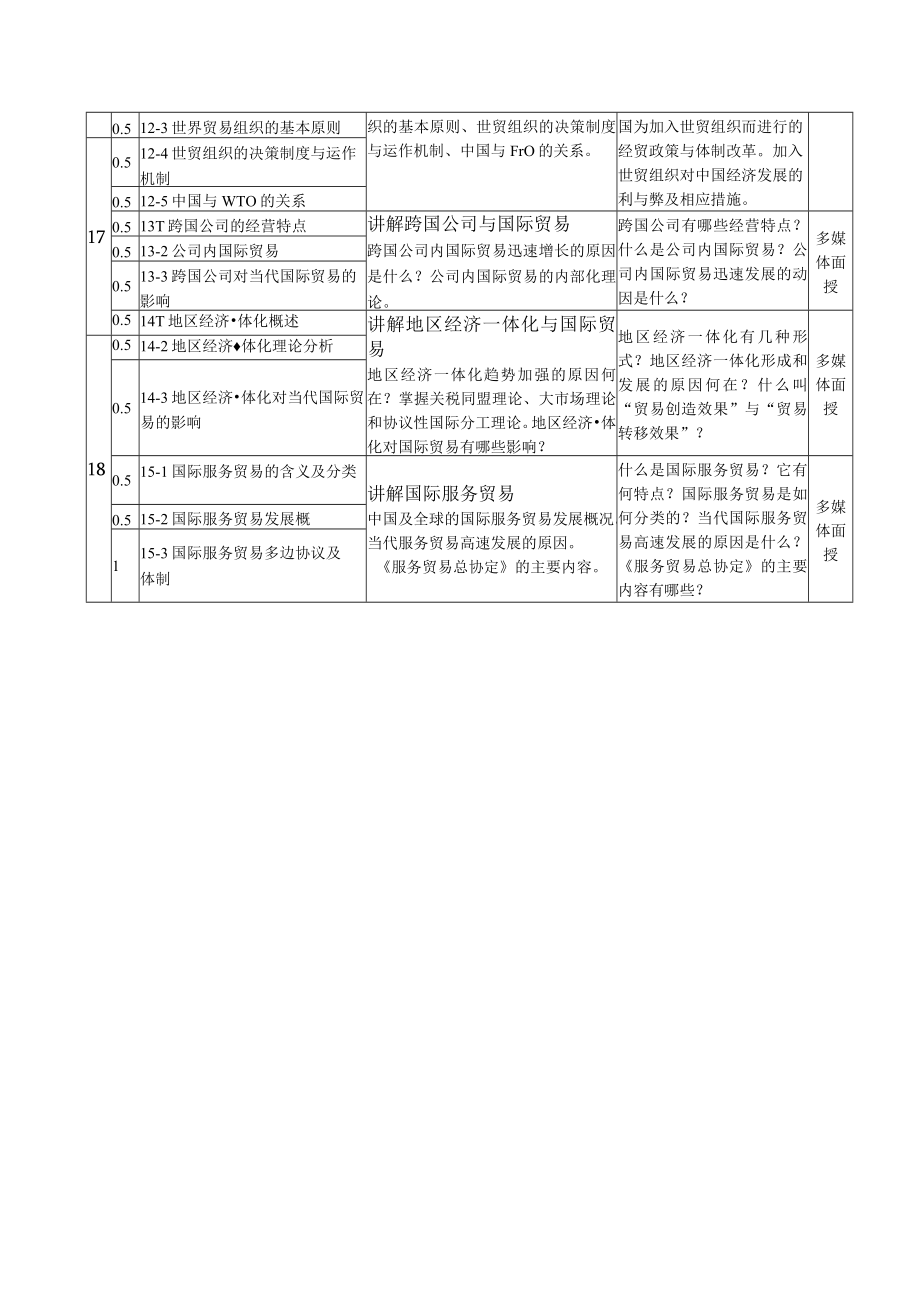 国际贸易学课程教学日历.docx_第3页