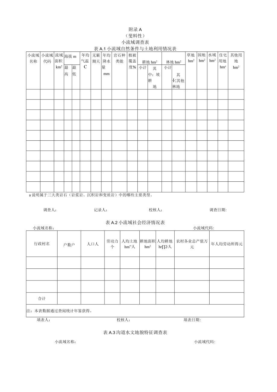 小流域调查表、坡面调查方法、水质水量监测方法.docx_第1页