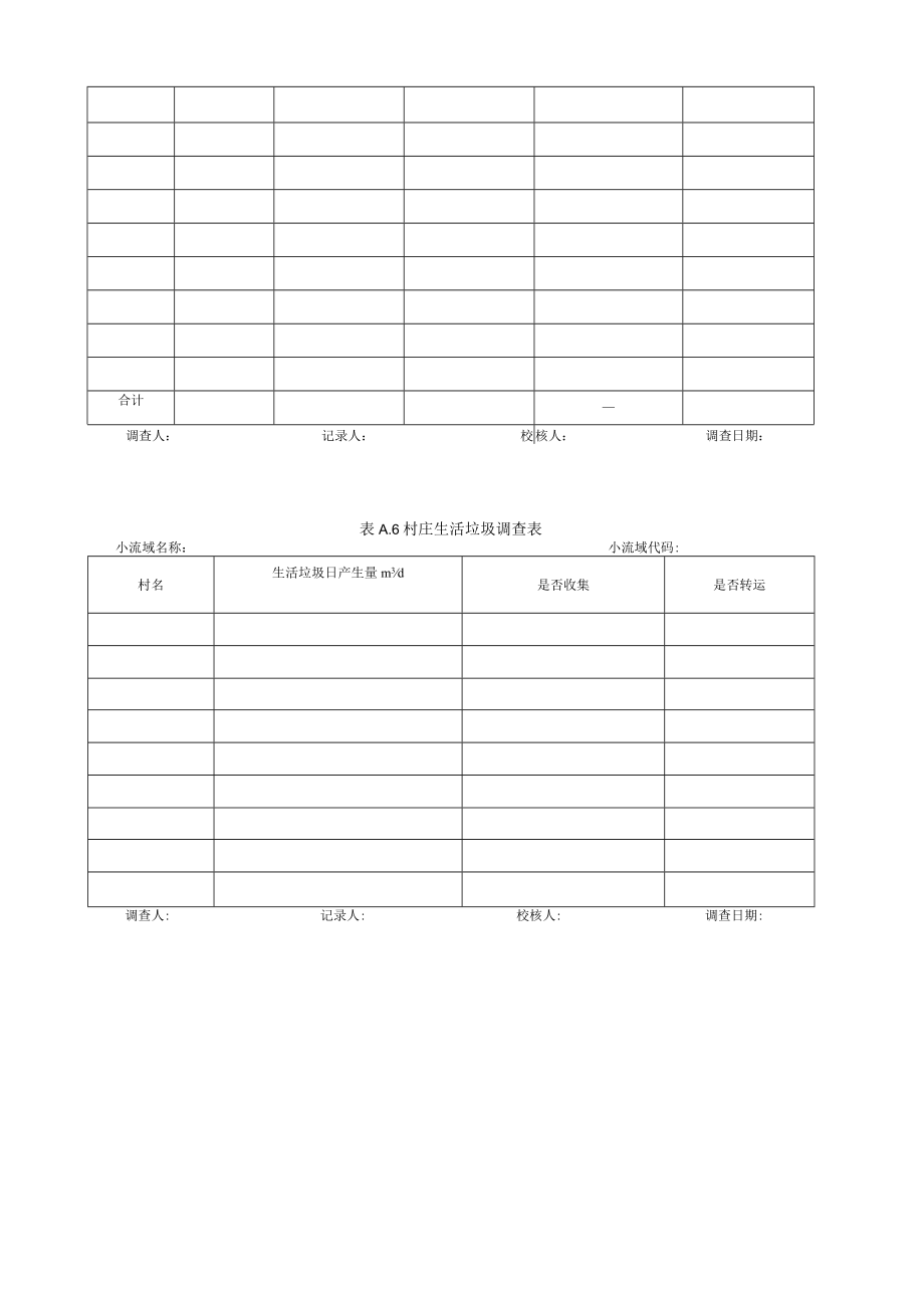 小流域调查表、坡面调查方法、水质水量监测方法.docx_第3页