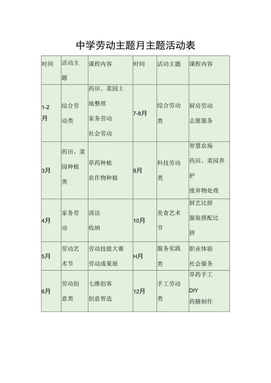 中学劳动主题月主题活动表.docx_第1页