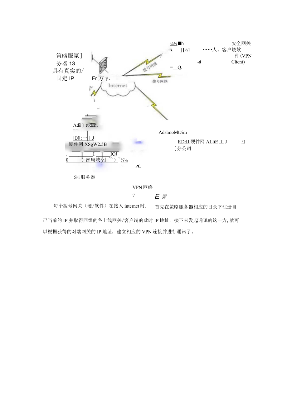 全动态IP接入节点VPN互联解决方案.docx_第3页