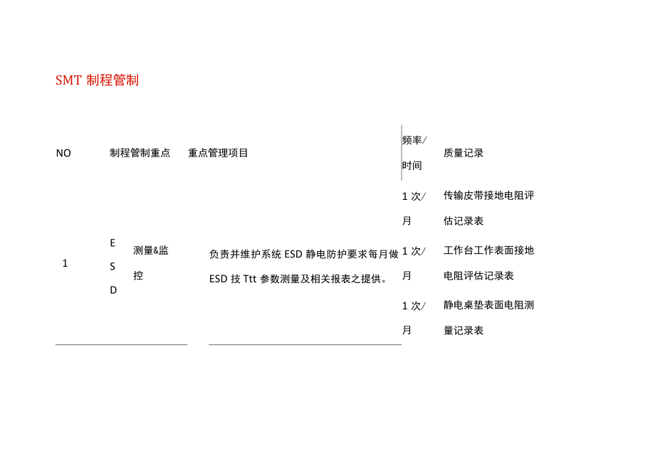 SMT工厂制程管制.docx_第1页